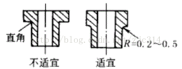 进阶篇：3.5）DFM-粉末冶金件设计-mdmodule