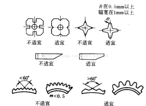 进阶篇：3.5）DFM-粉末冶金件设计-mdmodule