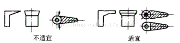 进阶篇：3.5）DFM-粉末冶金件设计-mdmodule