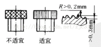 进阶篇：3.5）DFM-粉末冶金件设计-mdmodule