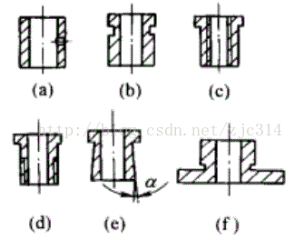 进阶篇：3.5）DFM-粉末冶金件设计-mdmodule