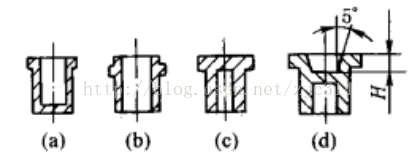 进阶篇：3.5）DFM-粉末冶金件设计-mdmodule