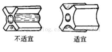 进阶篇：3.5）DFM-粉末冶金件设计-mdmodule