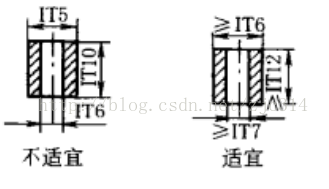 进阶篇：3.5）DFM-粉末冶金件设计-mdmodule