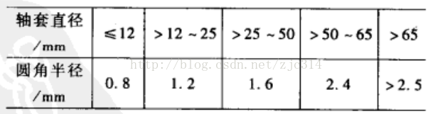 进阶篇：3.5）DFM-粉末冶金件设计-mdmodule