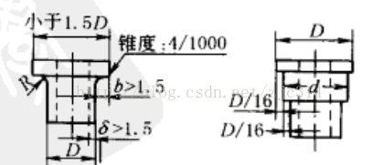 进阶篇：3.5）DFM-粉末冶金件设计-mdmodule