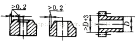 进阶篇：3.5）DFM-粉末冶金件设计-mdmodule
