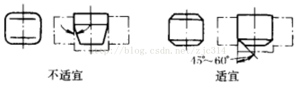进阶篇：3.5）DFM-粉末冶金件设计-mdmodule