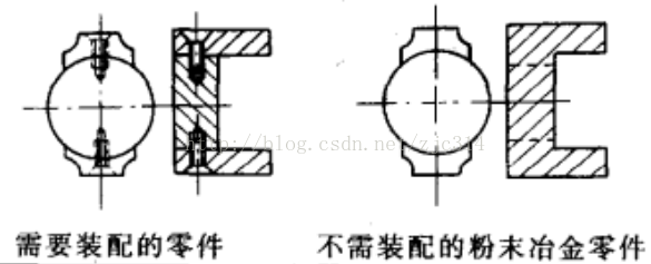 进阶篇：3.5）DFM-粉末冶金件设计-mdmodule