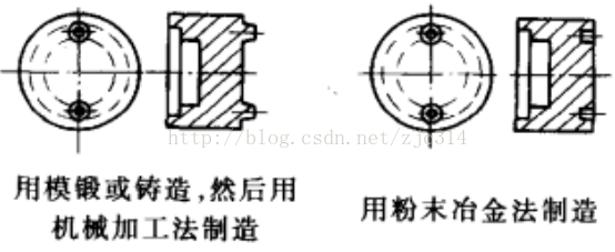 进阶篇：3.5）DFM-粉末冶金件设计-mdmodule