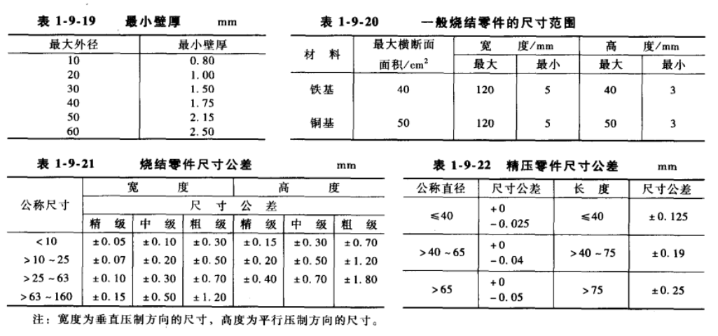 进阶篇：3.5）DFM-粉末冶金件设计-mdmodule