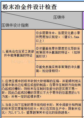 进阶篇：3.5）DFM-粉末冶金件设计-mdmodule