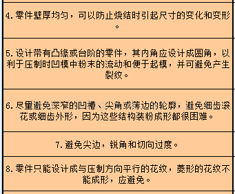 进阶篇：3.5）DFM-粉末冶金件设计-mdmodule