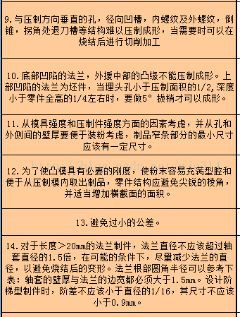 进阶篇：3.5）DFM-粉末冶金件设计-mdmodule