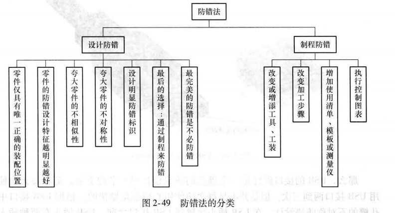 进阶篇：4.3）DFA设计指南：防错设计（ 防呆设计）-mdmodule