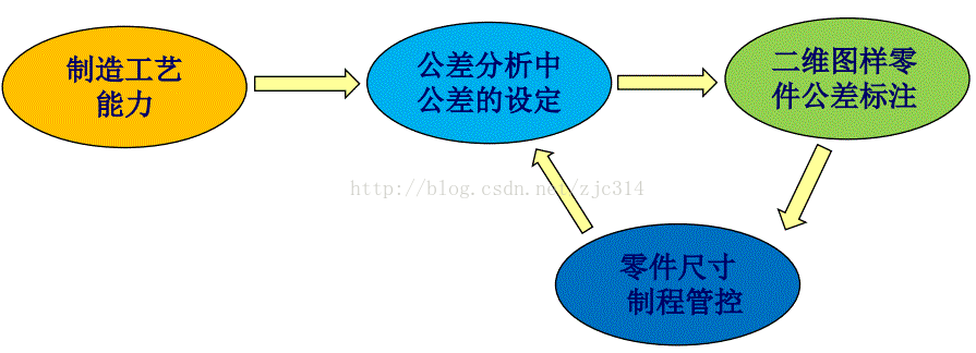 进阶篇：5）公差分析总章节-mdmodule