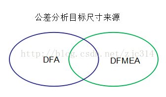 进阶篇：5.1.1）确认公差分析的目标尺寸和判断标准-mdmodule