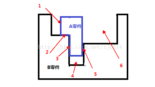 进阶篇：5.1.1）确认公差分析的目标尺寸和判断标准-mdmodule