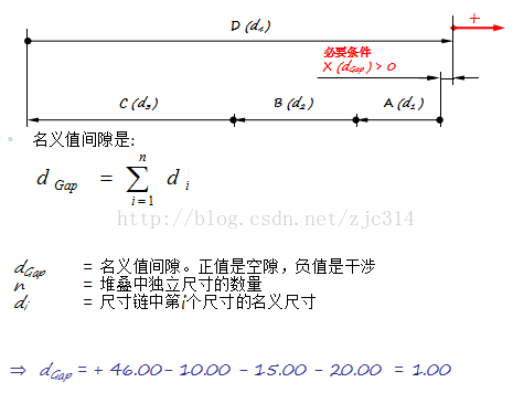 进阶篇：5.1.2）公差分析之确定目标后流程详解-mdmodule