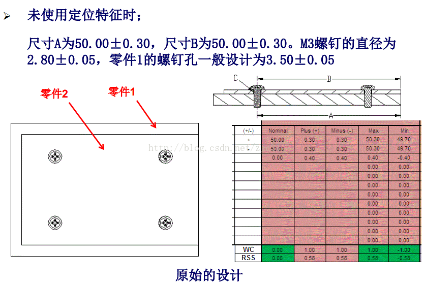 进阶篇：5.1.2）公差分析之确定目标后流程详解-mdmodule