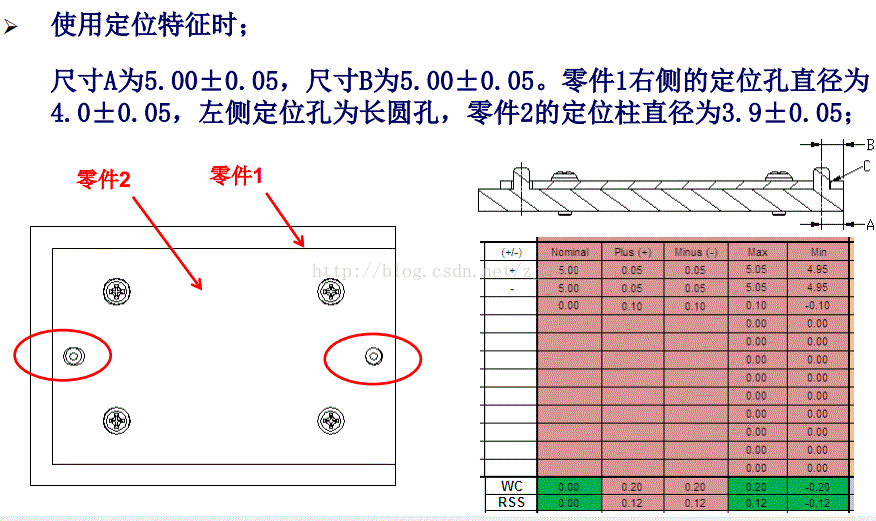 进阶篇：5.1.2）公差分析之确定目标后流程详解-mdmodule