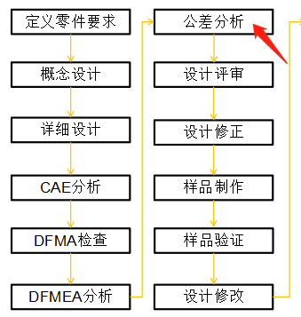 进阶篇：5）公差分析总章节-mdmodule