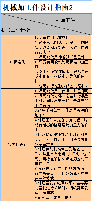 进阶篇：3.4.1）通用机械加工件设计指南-mdmodule