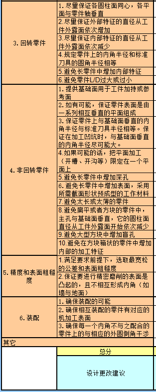 进阶篇：3.4.1）通用机械加工件设计指南-mdmodule