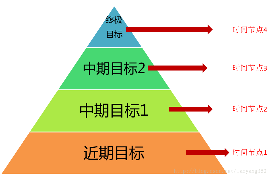 感想篇：1）设计与做事的流程（多看看）-mdmodule