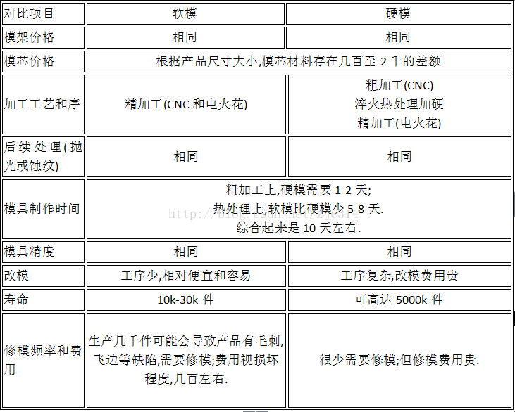 进阶篇：6）样机（样板件）制作与验证-mdmodule