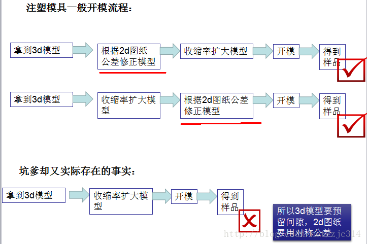 进阶篇：6）样机（样板件）制作与验证-mdmodule