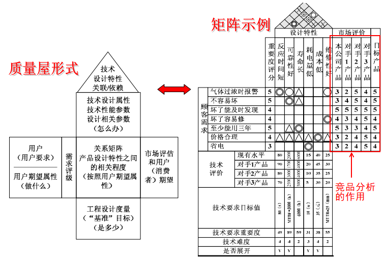 高阶篇：1.1）竞品（标杆产品）的拆解和分析benchmarking-mdmodule