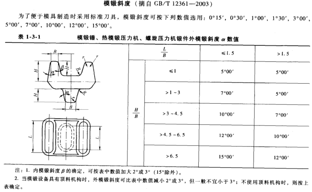进阶篇：3.8）锻造件设计-mdmodule