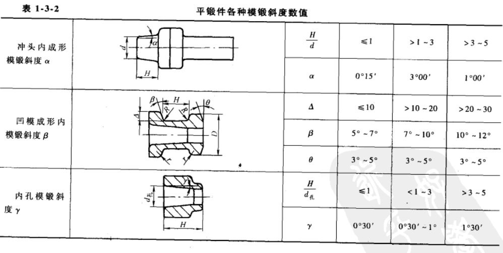 进阶篇：3.8）锻造件设计-mdmodule