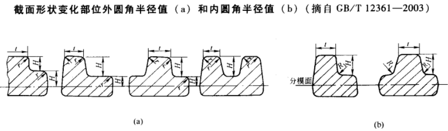 进阶篇：3.8）锻造件设计-mdmodule