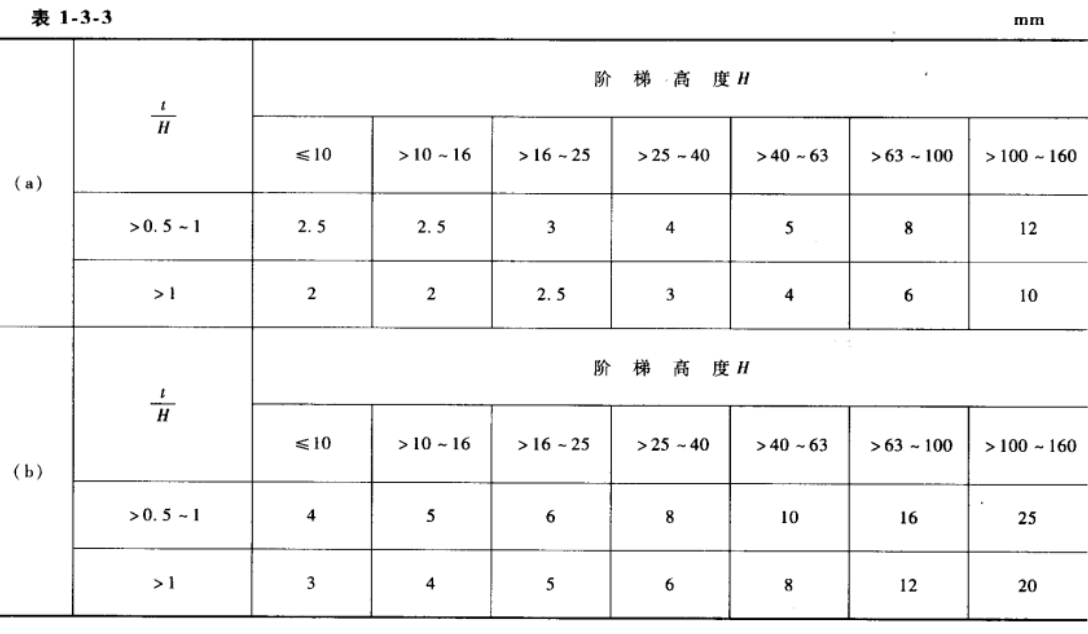 进阶篇：3.8）锻造件设计-mdmodule