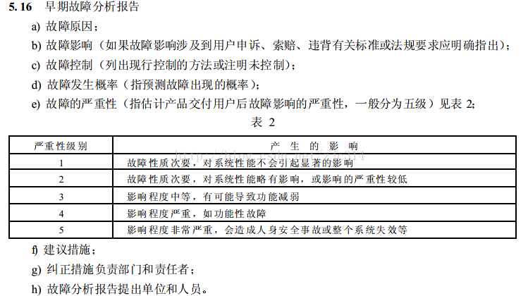 高阶篇：4）可靠性设计-总章-mdmodule