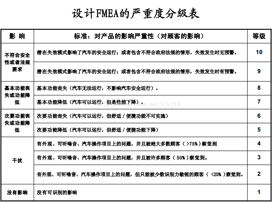 高阶篇：4）可靠性设计-总章-mdmodule