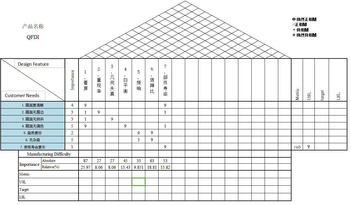 高阶篇：4.1.1）QFDI（客户需求转换为设计要求）-mdmodule