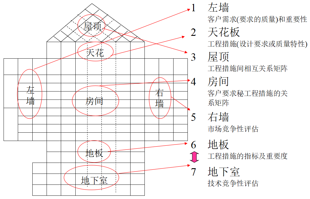 高阶篇：4.1.1）QFDI（客户需求转换为设计要求）-mdmodule