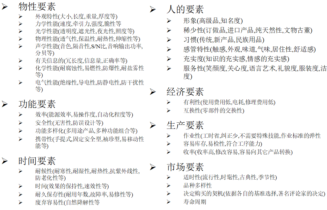 高阶篇：4.1.1）QFDI（客户需求转换为设计要求）-mdmodule