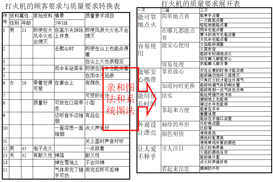 高阶篇：4.1.1）QFDI（客户需求转换为设计要求）-mdmodule
