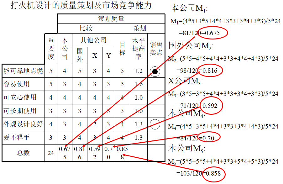 高阶篇：4.1.1）QFDI（客户需求转换为设计要求）-mdmodule