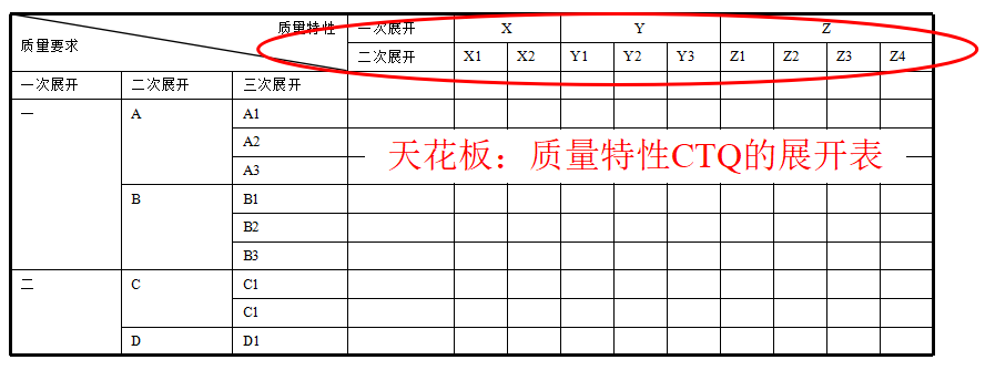 高阶篇：4.1.1）QFDI（客户需求转换为设计要求）-mdmodule