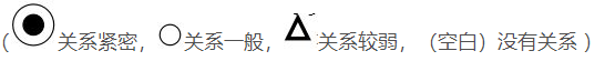 高阶篇：4.1.1）QFDI（客户需求转换为设计要求）-mdmodule
