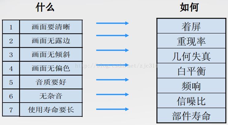 高阶篇：4.1.1）QFDI（客户需求转换为设计要求）-mdmodule