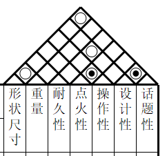 高阶篇：4.1.1）QFDI（客户需求转换为设计要求）-mdmodule