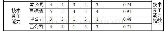 高阶篇：4.1.1）QFDI（客户需求转换为设计要求）-mdmodule