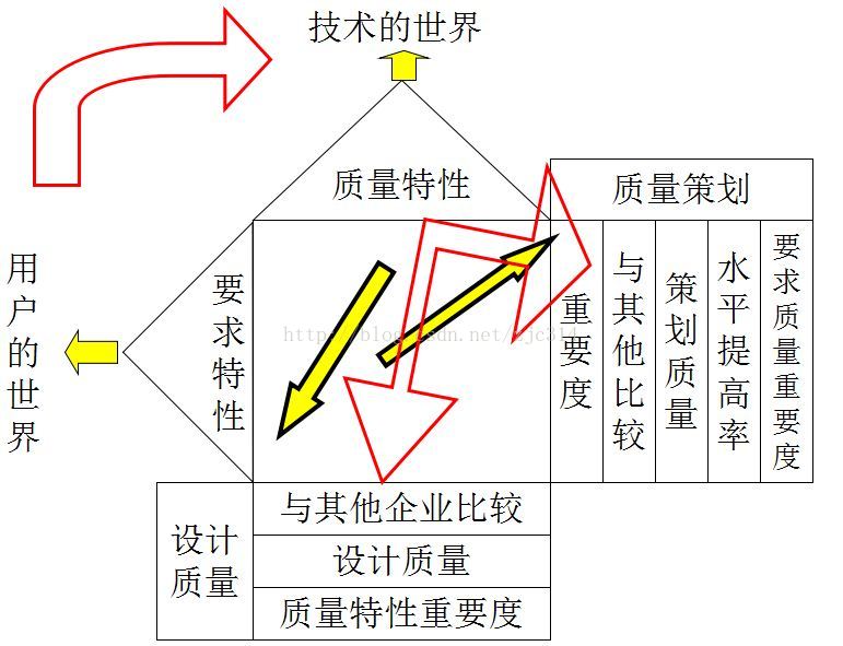 高阶篇：4.1.1）QFDI（客户需求转换为设计要求）-mdmodule