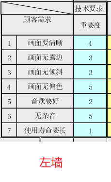 高阶篇：4.1.1）QFDI（客户需求转换为设计要求）-mdmodule